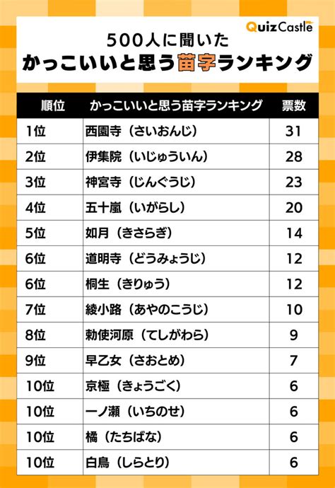 木金|木金さんの名字の由来や読み方、全国人数・順位｜名字検索No.1